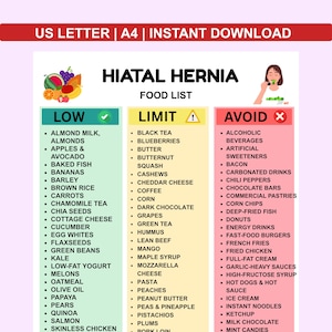 Food List Hiatal Hernia ,Printable Food List, Foods Chart, Eat Limit Avoid Food List, Clean Foods Chart PDF , Instant Download