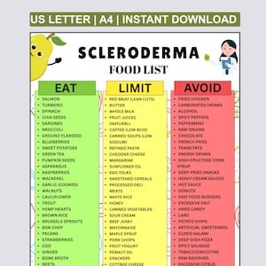 Könnte beinhalten: Eine Scleroderma-Ernährungsliste, unterteilt in Essen, Einschränken und Vermeiden. Sofortiger Download in US Letter und A4. Die Essen-Sektion umfasst Lachs, Kurkuma und Spinat. Die Vermeiden-Sektion listet gebratenes Hähnchen, Alkohol und mehr auf.
