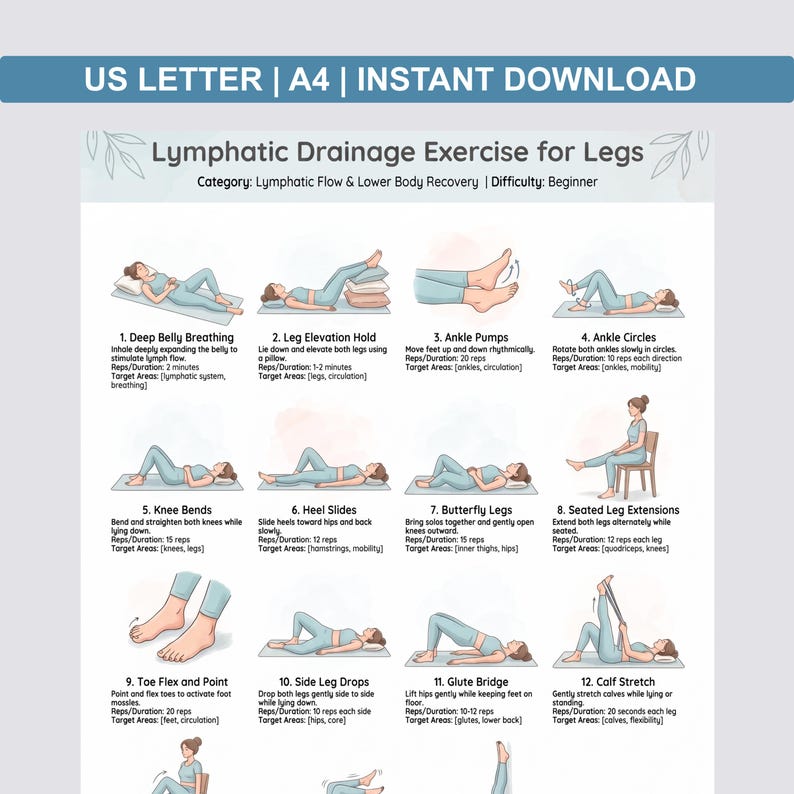 May include: A white and blue infographic titled "Lymphatic Drainage Exercise for Legs" with 12 illustrated exercises. The exercises include deep belly breathing, leg elevation hold, ankle pumps, ankle circles, knee bends, heel slides, butterfly legs, seated leg extensions, toe flex and point, side leg drops, glute bridge, and calf stretch.