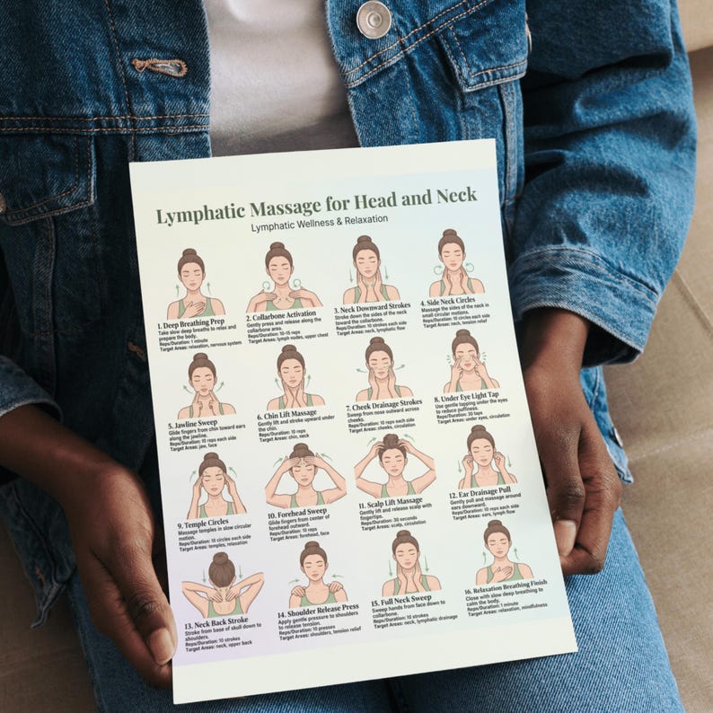 May include: A white paper with illustrations and text titled "Lymphatic Massage for Head and Neck." The paper shows diagrams of massage techniques for the head and neck, with numbered steps and descriptions. The paper is held by a person wearing a denim jacket.
