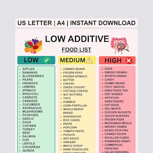 Pode incluir: Um gráfico de lista de alimentos categoriza alimentos por níveis de aditivos: Baixo, Médio e Alto. A lista inclui frutas, vegetais e alimentos processados. A parte superior do gráfico diz "LOW ADDITIVE FOOD LIST".