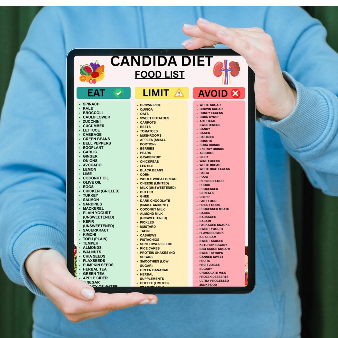 Candida Diet Food List, Yeast-free, Low Sugar, Candida Overgrowth Diet ...