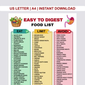 May include: A colorful infographic titled "Easy to Digest Food List" categorizes foods into "Eat," "Limit," and "Avoid" sections. The "Eat" section includes white rice, oatmeal, and bananas. The "Avoid" section lists fried foods, spicy foods, and carbonated drinks.