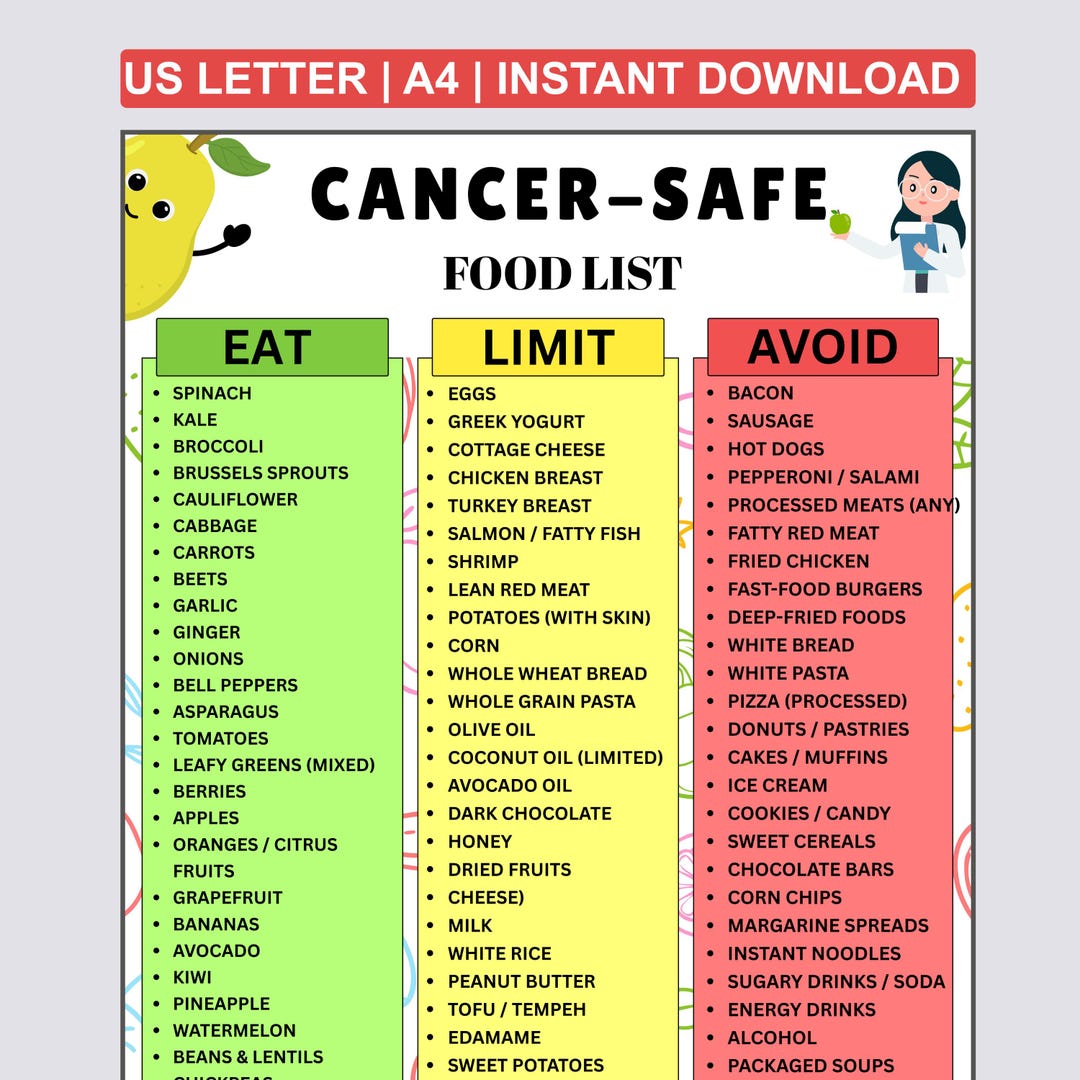 Avoid Cancer Cancer Safe Food Chart Printable | Anti-cancer Food List | Oncology ...