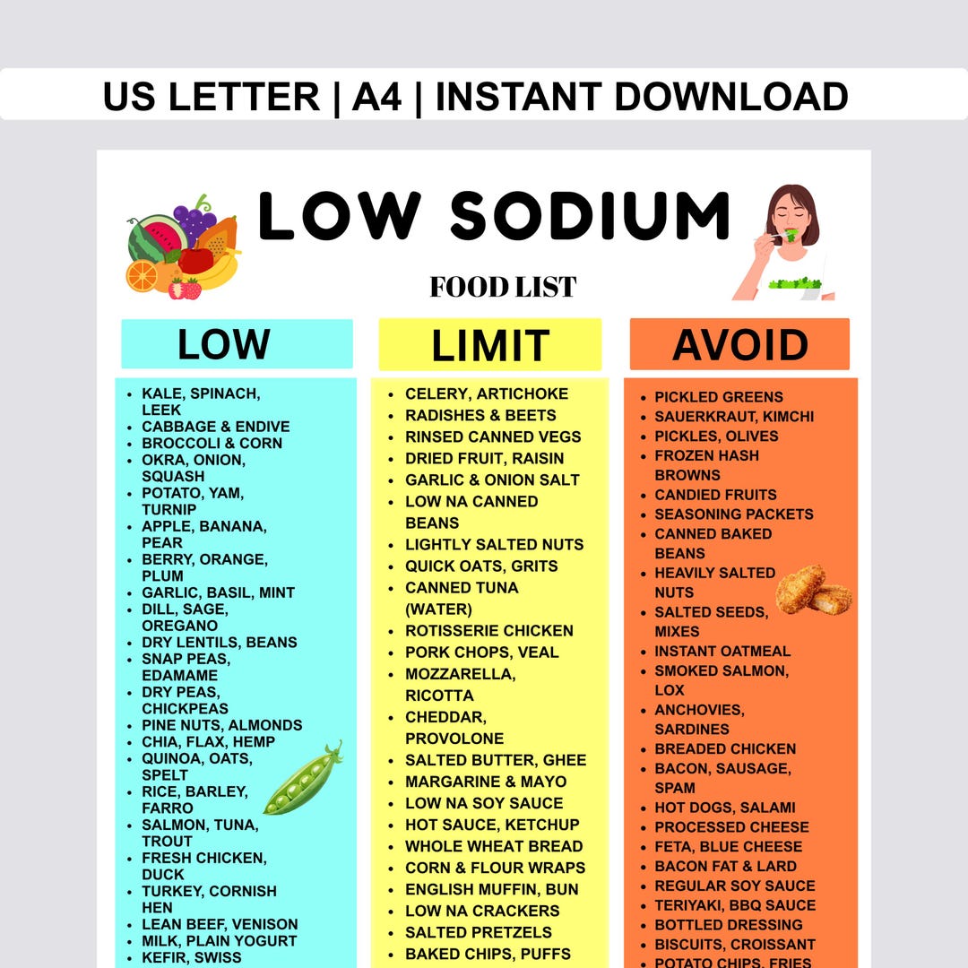 Low Sodium Food List Low Salt Meal Plan Chart Grocery List Guide for ...