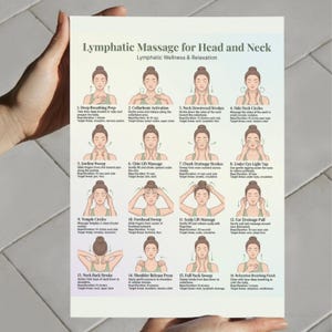 May include: A white paper with instructions for lymphatic massage for the head and neck. The paper has illustrations of massage techniques, including deep breathing prep, collarbone activation, and neck downward strokes.
