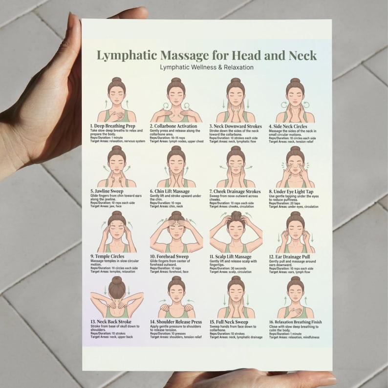 May include: A white paper with instructions for lymphatic massage for the head and neck. The paper has illustrations of massage techniques, including deep breathing prep, collarbone activation, and neck downward strokes.