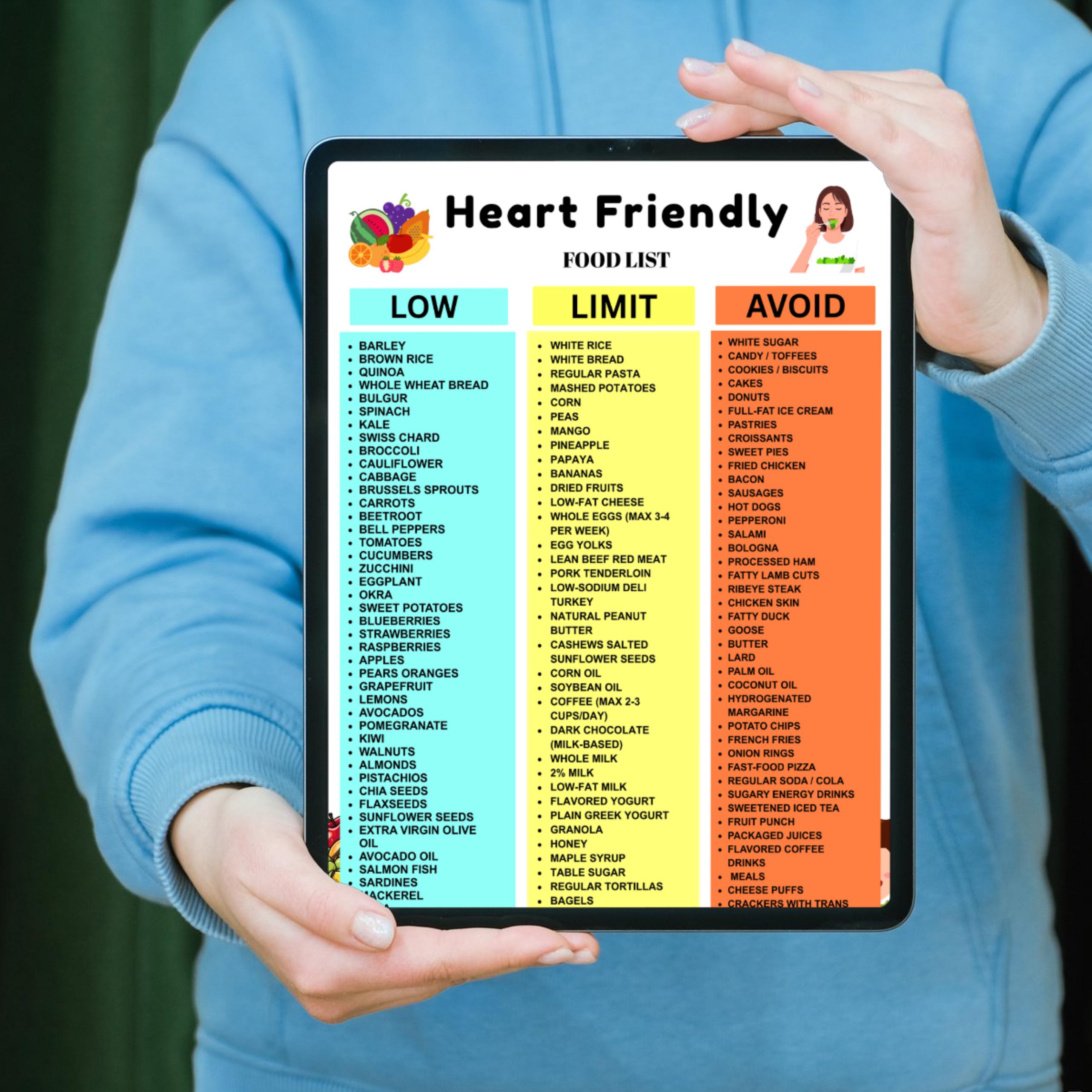 Heart Friendly Food Chart Eat Limit Avoid | Heart Friendly Diet ...