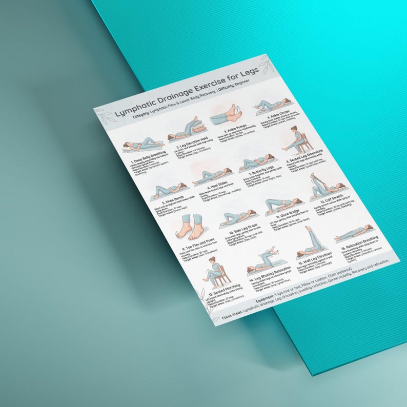 May include: A white printed exercise chart titled "Lymphatic Drainage Exercise for Legs" with illustrations of various leg exercises. The chart is on a blue yoga mat. The exercises are for lymphatic flow and lower body recovery.
