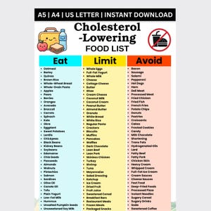 May include: A Cholesterol-Lowering Food List chart featuring three columns titled Eat, Limit, and Avoid. The document includes illustrations of a lunchbox, apple, water bottle, and a crossed-out burger and soda icon. Text indicates A5, A4, and US Letter sizes.