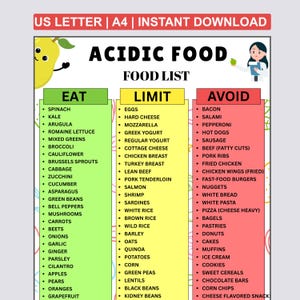 Acidic Food List Printable,  PDF Acidic Food Chart, Acidic Foods Eat Limit Avoid,  Avoid List to Food, Printable Acidic Grocery List