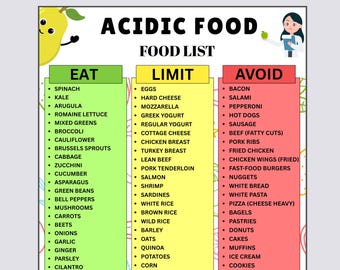Liste d'aliments acides imprimable, PDF Tableau des aliments acides, Aliments acides à éviter, limitez votre consommation, Liste des aliments à éviter, Liste d'épiceries acides imprimable imprimable
