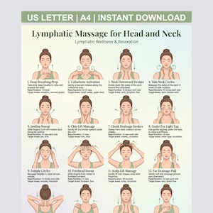 May include: An illustrated guide for lymphatic massage for the head and neck. The guide includes 12 steps with illustrations and instructions, such as deep breathing prep, collarbone activation, and neck downward strokes. The text includes the title "Lymphatic Massage for Head and Neck."