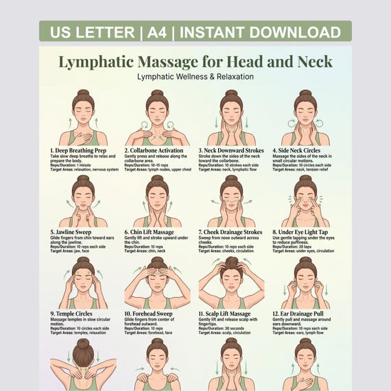 Lymphatic massage for head and neck, Lymphatic Drainage Chart, Lymphatic  Detox and Self Massage, PDF Poster Gentle Circulation Exercise