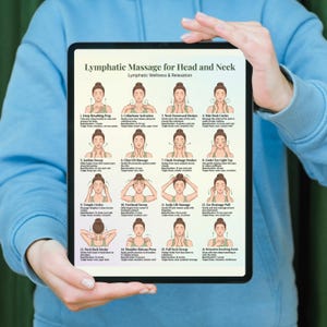 May include: A tablet displays a guide for lymphatic massage for the head and neck. The guide includes illustrations and instructions for various massage techniques, such as deep breathing prep and collarbone activation.