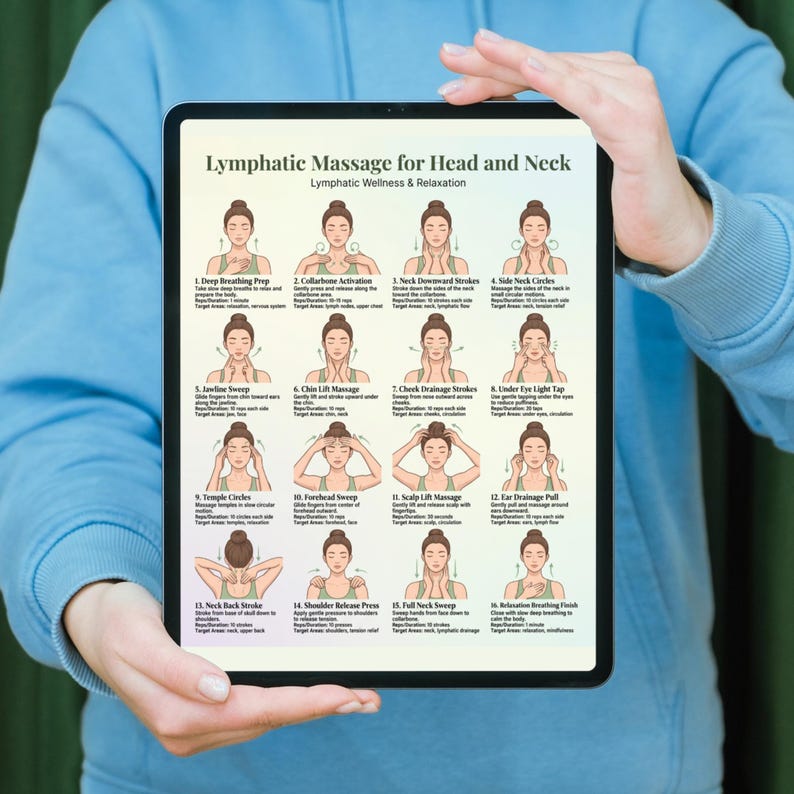 May include: A tablet displays a guide for lymphatic massage for the head and neck. The guide includes illustrations and instructions for various massage techniques, such as deep breathing prep and collarbone activation.