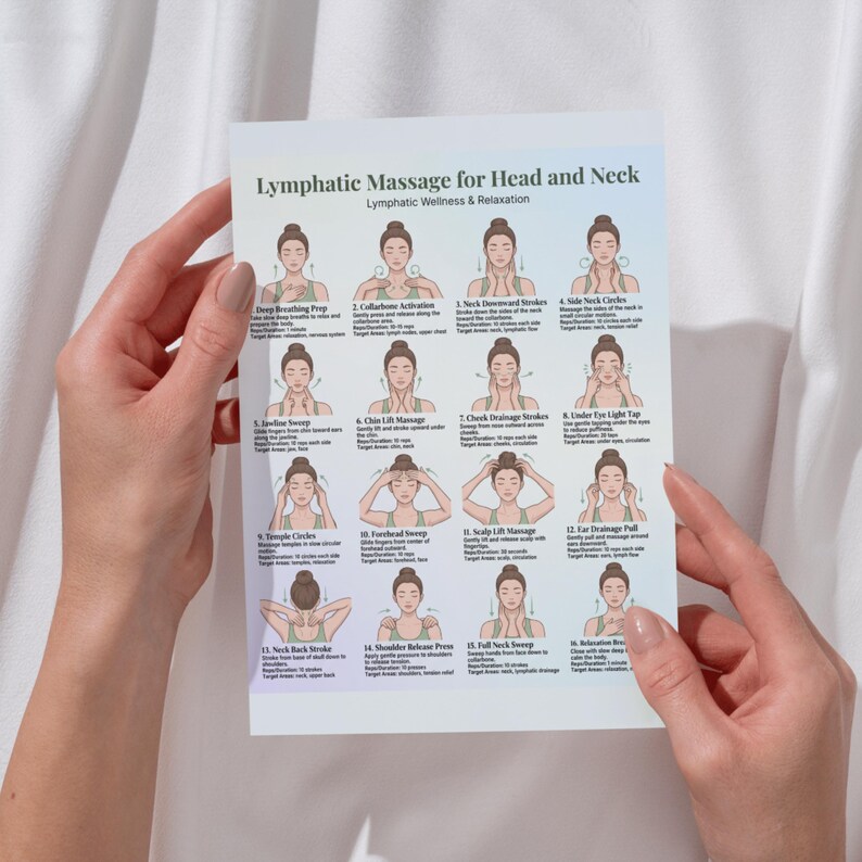 May include: A printed guide titled "Lymphatic Massage for Head and Neck" held by hands. The guide features illustrated steps for lymphatic wellness and relaxation, with diagrams and instructions for various massage techniques.