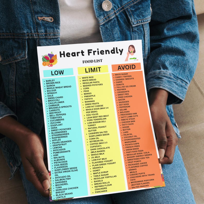 Heart Friendly Food Chart Eat Limit Avoid | Heart Friendly Diet ...