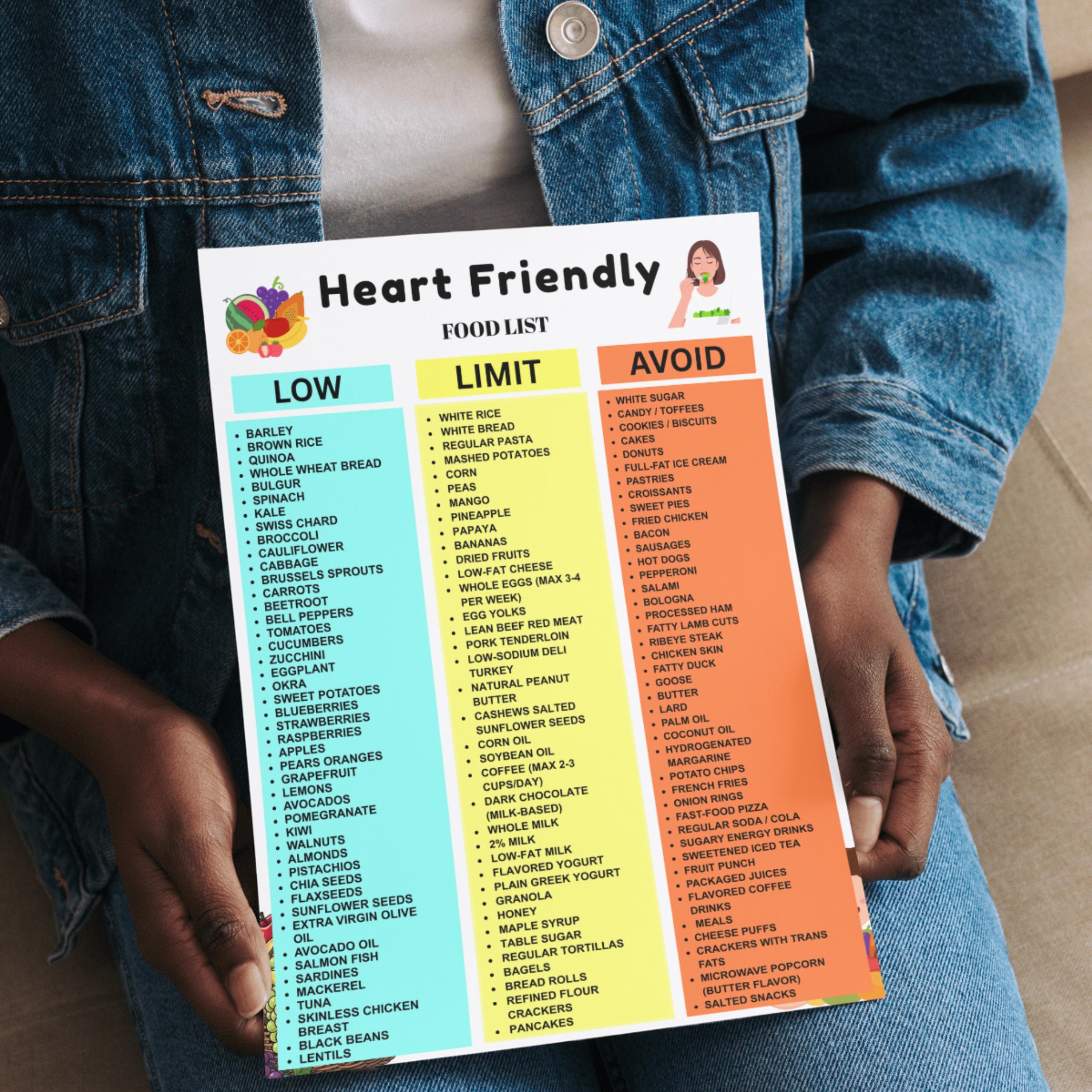 Heart Friendly Food Chart Eat Limit Avoid | Heart Friendly Diet ...
