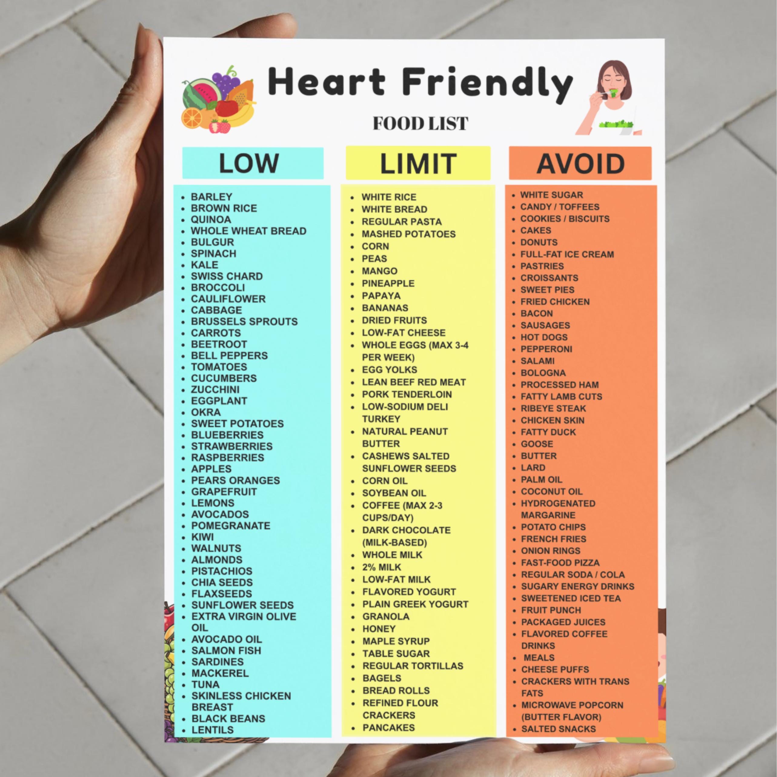 Heart Friendly Food Chart Eat Limit Avoid | Heart Friendly Diet ...