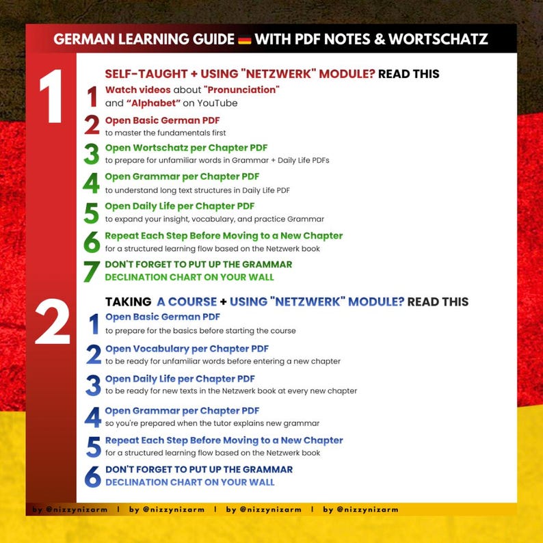 A1-B1 German Complete Study Notes | Vocabulary & Color-coded Cheat ...