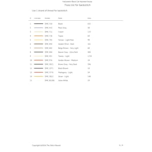 K&ouml;nnte beinhalten: Eine detaillierte Fadenliste f&uuml;r R&uuml;ckstich, mit Farbbezeichnungen, DMC-Nummern und Mengenangaben. Die Tabelle enth&auml;lt Farben wie Schwarz, Perlengrau, Creme und Topas. Der Text lautet "Halloween Black Cat Haunted House" und "Use 1 strand of thread for backstitch."