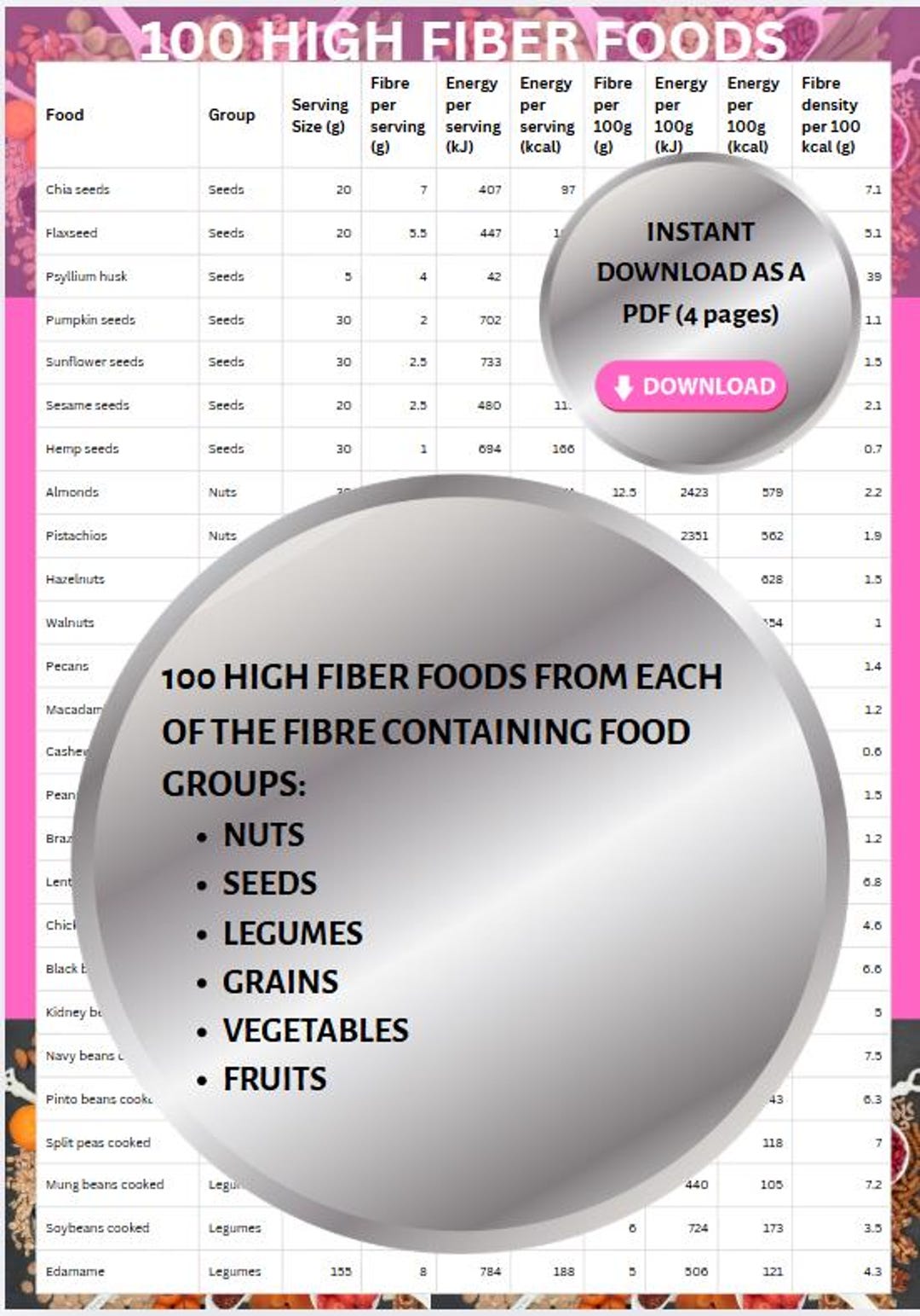 100 High Fiber Food Guide | PDF | Download - Etsy