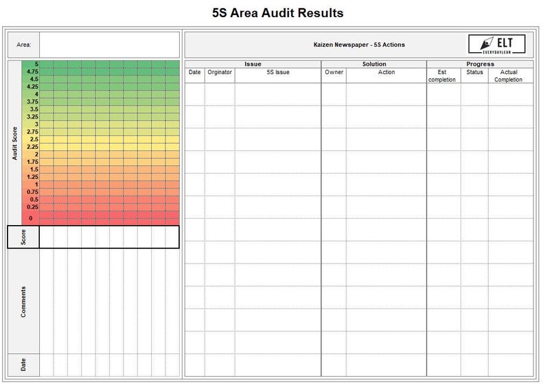 5S Audit Checklist – Editable Excel Template for Lean & Workplace ...