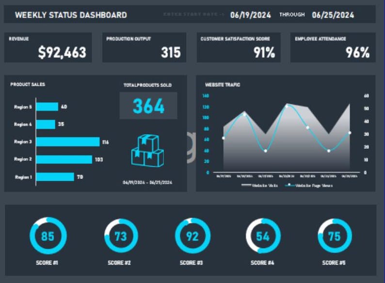 Weekly Business Dashboard Excel Template | KPI Tracker | Performance ...