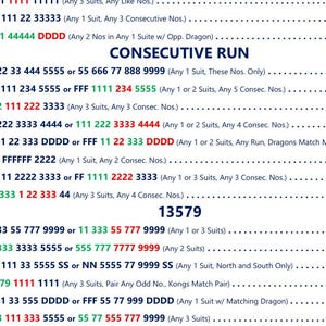 May include: A white background displays a detailed chart with various number combinations and notations, likely for a game or puzzle. The text includes phrases like "Consecutive Run" and "Singles & Pairs," with numbers and symbols in black, red, and blue.