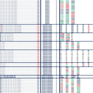 May include: A detailed chart with rows and columns of numbers, letters, and symbols, likely representing data or a game. The chart is organized with headings and various numerical values, possibly for tracking or analysis.