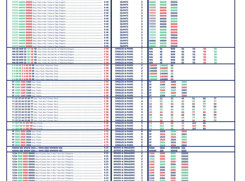 May include: A detailed chart with rows and columns of numbers, letters, and symbols, likely representing data or a game. The chart is organized with headings and various numerical values, possibly for tracking or analysis.