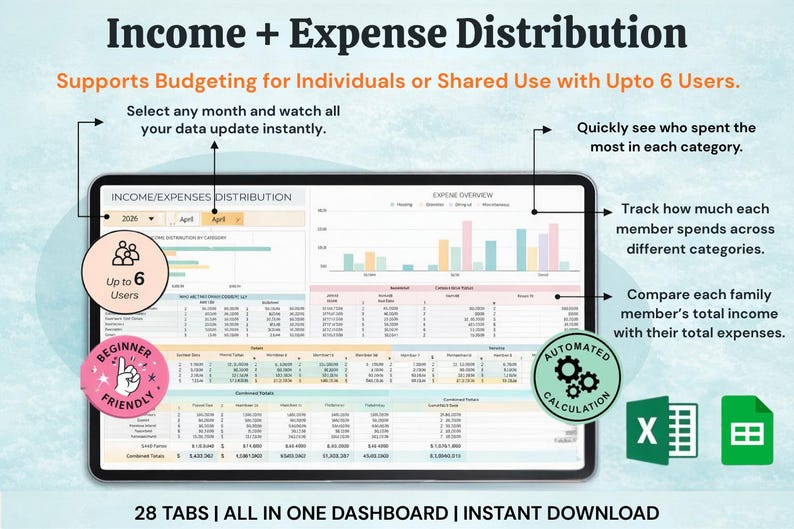 May include: A digital dashboard titled "Income + Expense Distribution" on a tablet. It supports budgeting for up to 6 users, with features like instant data updates, expense tracking, and income comparison. Includes the text "Beginner Friendly".
