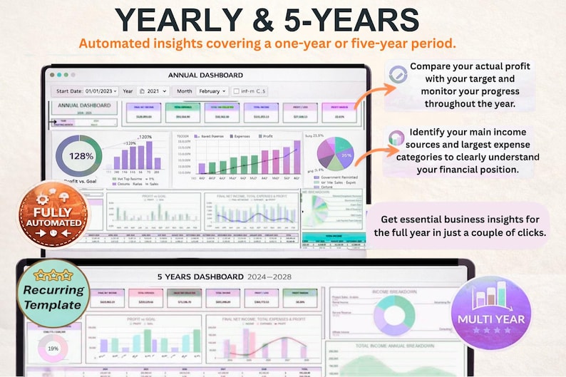 May include: Two computer screens displaying financial dashboards. The top screen shows an annual dashboard with charts and graphs, and the text "YEARLY & 5-YEARS". The bottom screen shows a 5-year dashboard. The image includes the text "FULLY AUTOMATED" and "Recurring Template".
