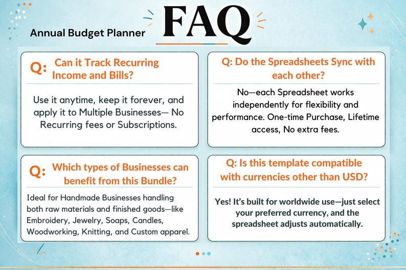 May include: An infographic for an annual budget planner, featuring the title "FAQ" and four questions with answers. The questions address recurring income tracking, spreadsheet syncing, business types, and currency compatibility. The background is light blue.