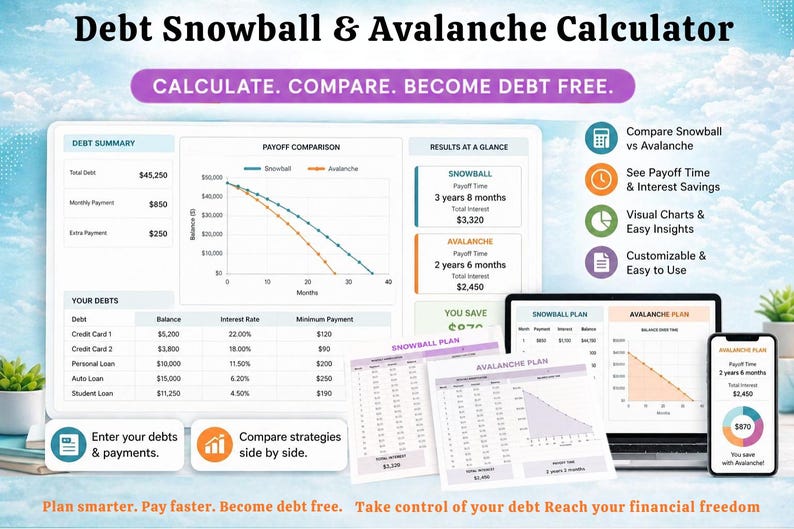 May include: A digital debt calculator with the title "Debt Snowball & Avalanche Calculator." The image shows a tablet, laptop, and smartphone displaying financial charts and data. The text reads "Calculate. Compare. Become Debt Free."