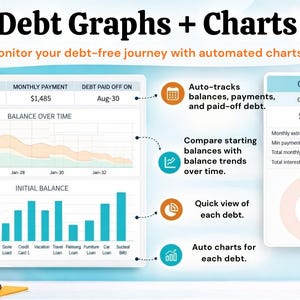 May include: A digital graphic titled "Debt Graphs + Charts" displays financial data. It includes charts tracking balances, payments, and debt paid off. The overview shows a current balance of $40,224 and a pie chart indicating 22.65%.