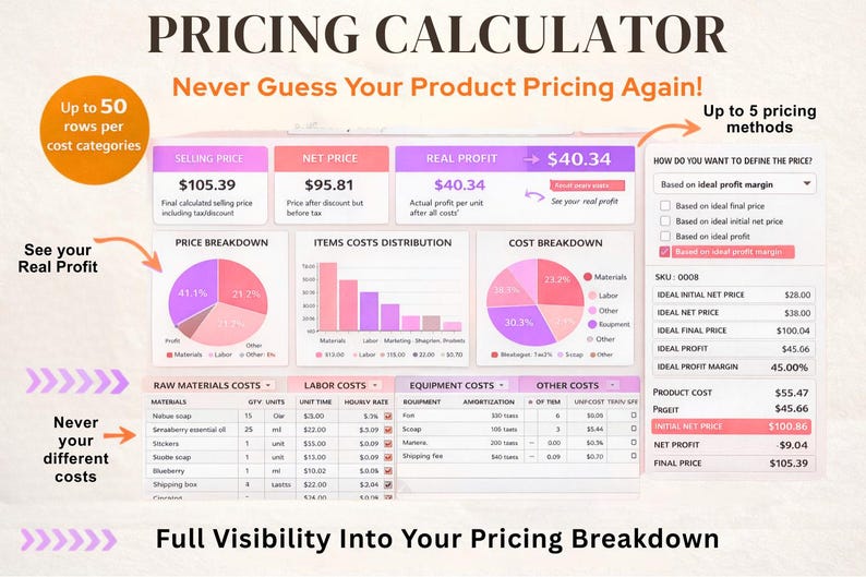 May include: A pricing calculator interface with data visualizations. The calculator displays selling price, net price, and real profit. Charts show price breakdown, item costs, and cost breakdown. Text includes "Never Guess Your Product Pricing Again!" and "Full Visibility Into Your Pricing Breakdown."