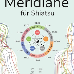 Pôster Meridianos para Shiatsu Impressão DIN A1