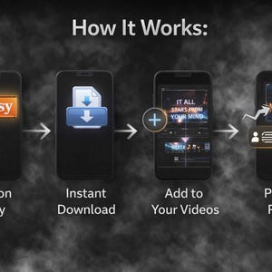 May include: Infographic showing the process of buying on Etsy, downloading, adding to videos, and posting or reselling. The steps are illustrated on smartphones with text overlays, including "Buy on Etsy" and "Instant Download."