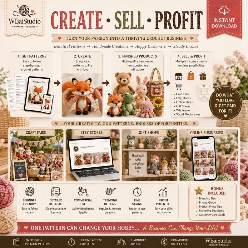 May include: An infographic titled CREATE SELL PROFIT by WBaiStudio Crochet Designs. It outlines a four-step process for a crochet business, featuring images of crocheted animals, a laptop, and icons for craft fairs and online shops.