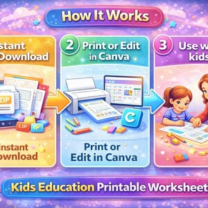 K&ouml;nnte beinhalten: Buntes Bild, das den Prozess der Verwendung von druckbaren Arbeitsbl&auml;ttern f&uuml;r die Kindererziehung veranschaulicht. Die Schritte umfassen den sofortigen Download, das Drucken oder Bearbeiten in Canva und die Verwendung mit Kindern. Das Bild zeigt ein Tablet, einen Drucker und Mutter und Kind.