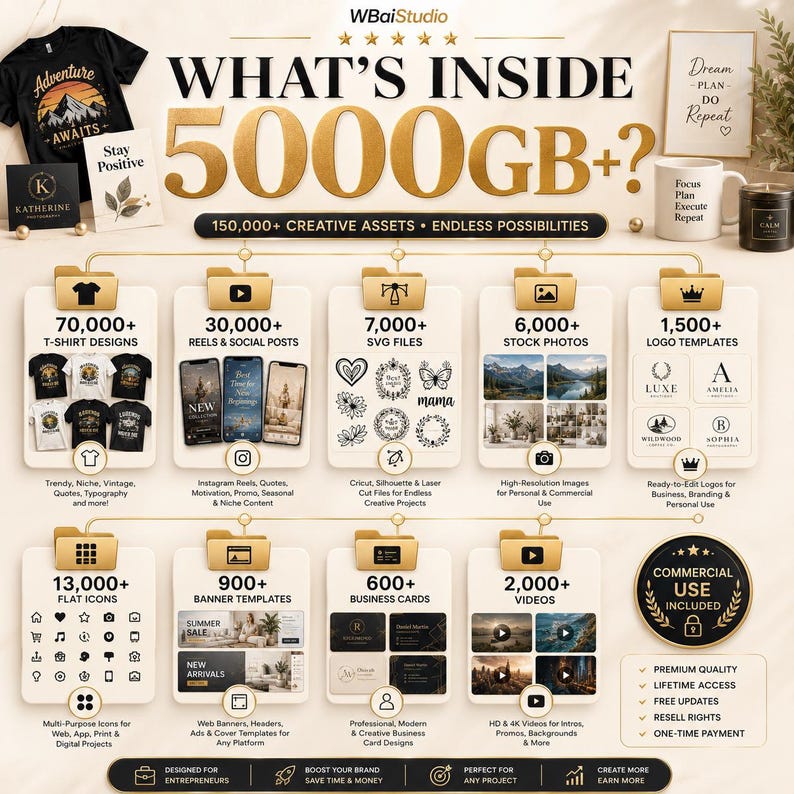 May include: A digital product advertisement titled WHAT'S INSIDE 5000GB+? featuring 150,000+ creative assets. The graphic displays categories including t-shirt designs, social media reels, SVG files, stock photos, logo templates, icons, banners, business cards, and videos.