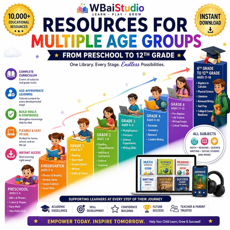 May include: An educational resource infographic titled WBaiStudio Resources for Multiple Age Groups from Preschool to 12th Grade. It features a colorful staircase design with illustrations of children at different grade levels, icons, and text.