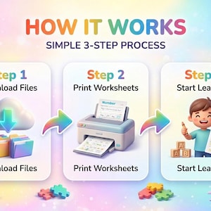 K&ouml;nnte beinhalten: Infografik, die einen 3-stufigen Prozess zeigt: Dateien herunterladen, Arbeitsbl&auml;tter drucken und mit dem Lernen beginnen. Das Bild zeigt eine Wolke, einen Drucker und ein Kind mit einem Arbeitsblatt. Bunte Pfeile und Puzzleteile.