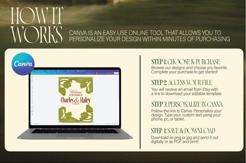 May include: A laptop screen displays a wedding invitation design with the names "Charles & Haley." The image includes the Canva logo and instructions: Choose & Purchase, Access Your File, Personalize in Canva, and Save & Download. The text "How It Works" is at the top.