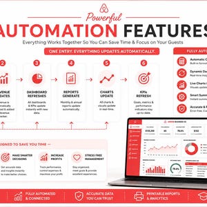 K&ouml;nnte beinhalten: Eine Infografik mit dem Titel Powerful Automation Features, die einen sechsstufigen Arbeitsablauf, eine Liste der Vorteile des automatisierten Systems und einen Laptop-Bildschirm mit einem Business-Dashboard in Rot- und Wei&szlig;t&ouml;nen zeigt.