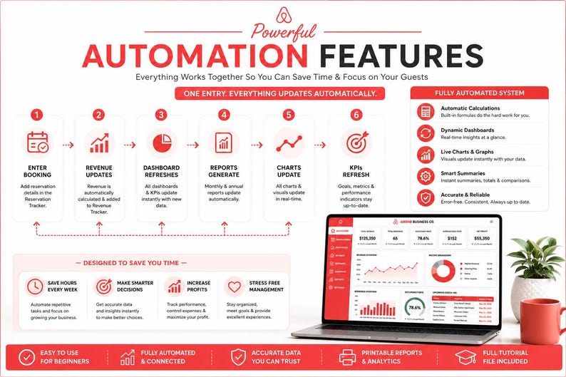 K&ouml;nnte beinhalten: Eine Infografik mit dem Titel Powerful Automation Features, die einen sechsstufigen Arbeitsablauf, eine Liste der Vorteile des automatisierten Systems und einen Laptop-Bildschirm mit einem Business-Dashboard in Rot- und Wei&szlig;t&ouml;nen zeigt.