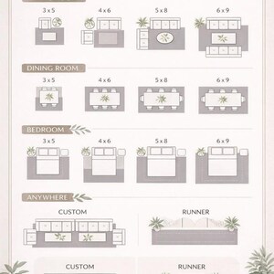 Pu&ograve; includere: Un grafico delle dimensioni dei tappeti con diagrammi per soggiorni, sale da pranzo e camere da letto. Il grafico mostra dimensioni di tappeti come 3x5, 4x6, 5x8 e 6x9 piedi, insieme a opzioni di tappeti personalizzati e runner. Il testo "RUG SIZE CHART" &egrave; in alto.