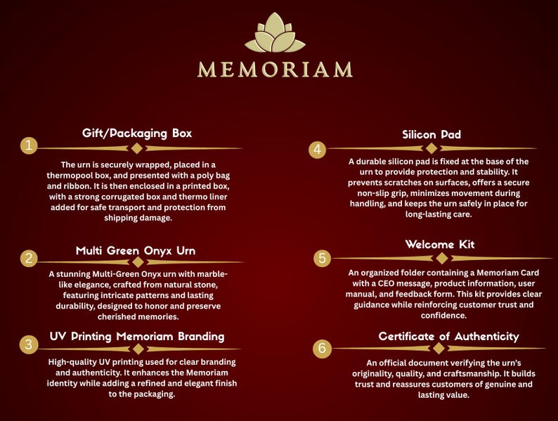 May include: A dark red informational graphic titled MEMORIAM with a gold lotus icon. It lists six numbered sections: Gift/Packaging Box, Multi Green Onyx Urn, UV Printing Memoriam Branding, Silicon Pad, Welcome Kit, and Certificate of Authenticity.